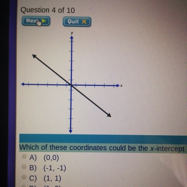 Which of these coordanates could be the x intercept of this graph-example-1