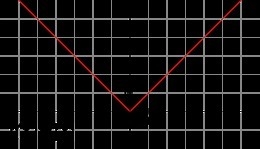 HELP PLEASE Which of the following graphs is not a function-example-1