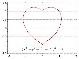 HELP PLEASE Which of the following graphs is not a function-example-2