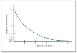 HELP PLEASE Which of the following graphs is not a function-example-3