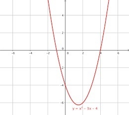 HELP PLEASE Which of the following graphs is not a function-example-4