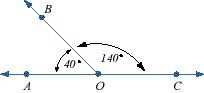 AOB and BOC are _____. complementary angles supplementary angles right angles vertical-example-1