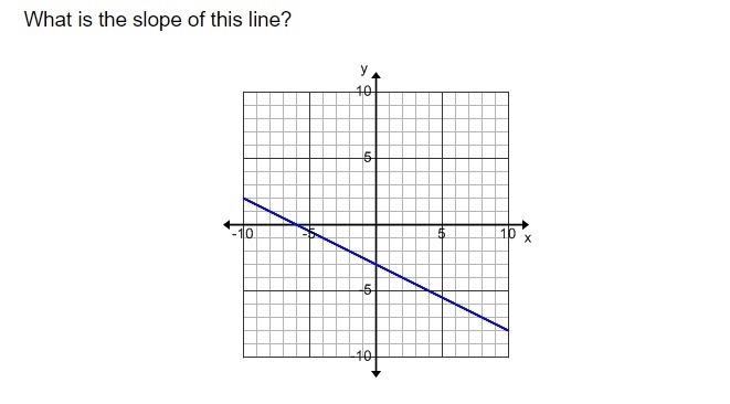 What is the slope of this line?-example-1