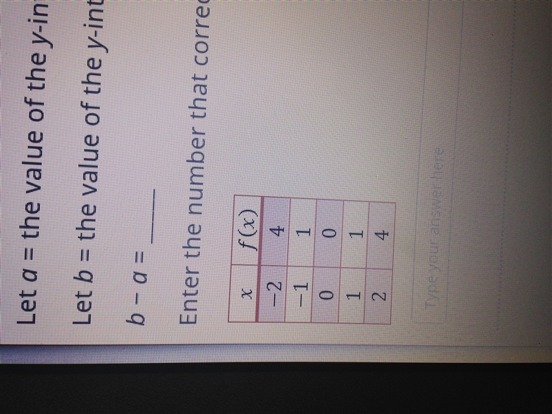 The quadratic function f(x) is defined by the points in the table shown below. The-example-1