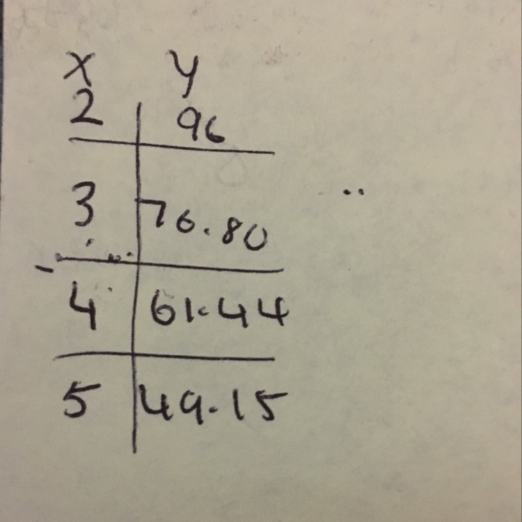 HELP ME WITH THIS PLEASE! What is the equation? OR GROWTH RATE RANDOM ANSWERS WILL-example-1