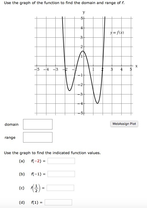 How do I use the graph of the function to find the domain and range of f.-example-1