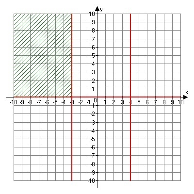 What is the system of equations that describes the following graph-example-1