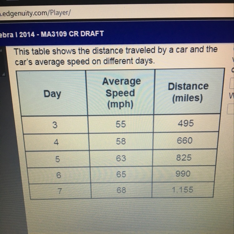 Given that the days are the independent variable, which dependent variable has a constant-example-1