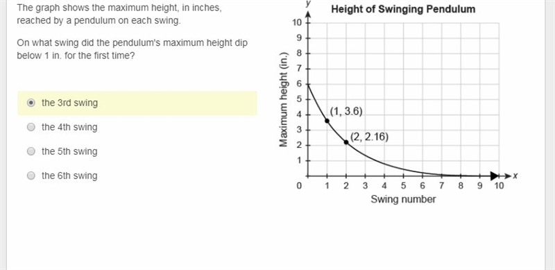 The graph shows the maximum height, in inches, reached by a pendulum on each swing-example-1