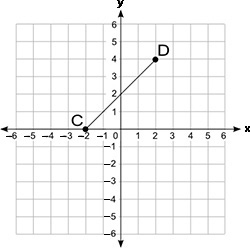 Look at points C and D on the graph: Coordinate grid shown from negative 6 to positive-example-1