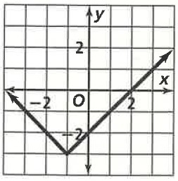 Write an equation for the following graph.-example-1