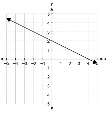 The function f(x) is graphed on the coordinate plane. What is f(−4) ?-example-1