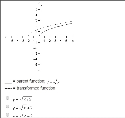 Which equation represents the transformed function below?-example-1