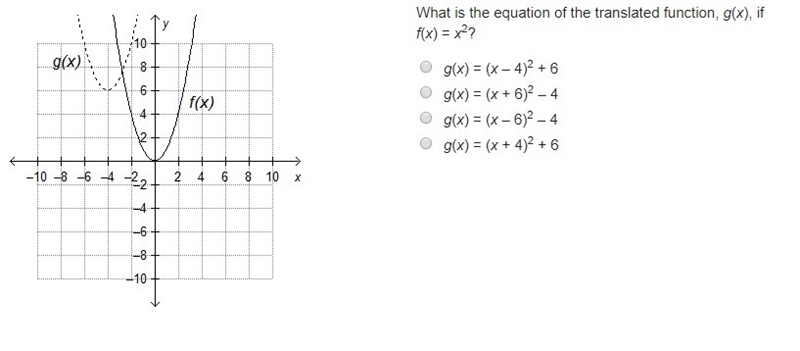 What is the equation of the translated function, g(x), if f(x) = x2? g(x) = (x – 4)2 + 6 g-example-1