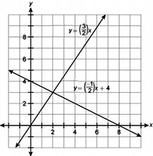 What is the solution to the system of equations represented by these two lines? A-example-1