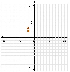 Which of the following points has coordinates that are 5 horizontal units from point-example-1