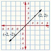 PLEASE HELP ME!!!! WORTH 10 POINTS!!! Write the equation of the line, in point-slope-example-1