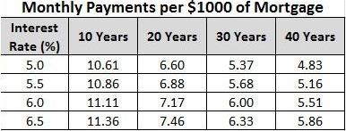 A couple gets financing for 70% of the $450,000 purchase price of a house at the rate-example-1