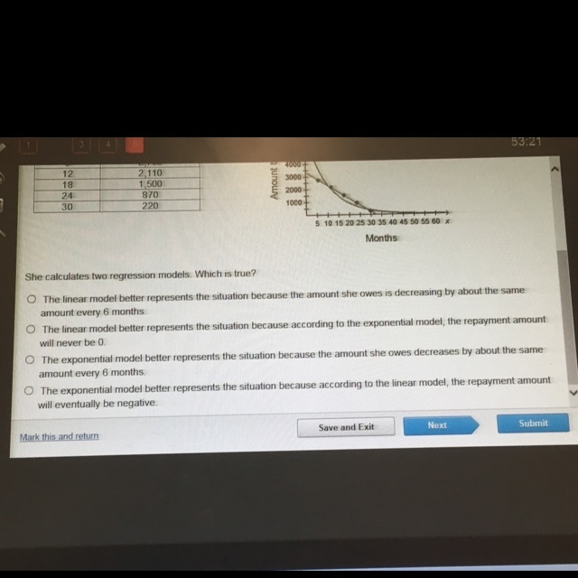 Jessica plots the data points relating the amount of money she needs to repay a loan-example-1