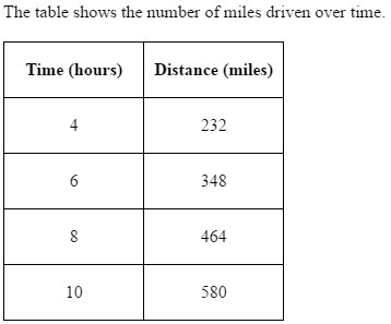 Please HELP!!! I'll mark you Brianliest!! Express the relationship between distance-example-1