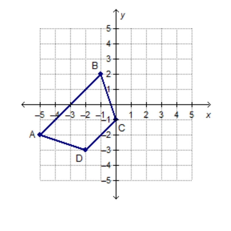 Trapezoid ABCD is graphed in a coordinate plane. What is the area of the trapezoid-example-1