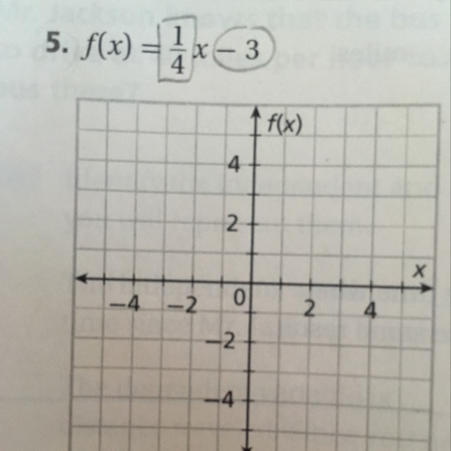 Need help graphing each linear function?-example-1