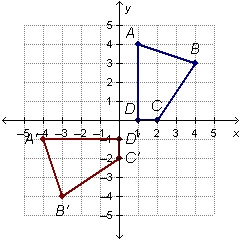 What are two possible transformations that together could have been used to create-example-1