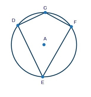 Kite DCFE is inscribed in circle A shown below: If the measure of arc DEF is 266°, what-example-1