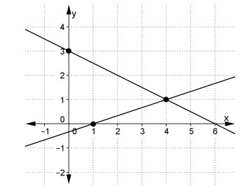 Find the solution to the system of equations. A. (1, 4) B. (4, 1) C. (0, 3) D. (4, -1)-example-1