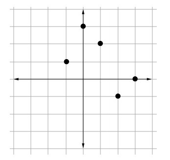 The graph of the function B is shown below. If B(x) = -1, then what is x? A. -1 B-example-1