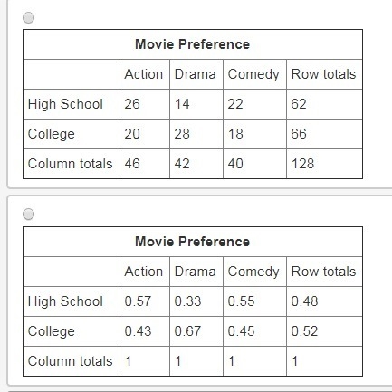 High school students and college students were surveyed to see what type of movies-example-1