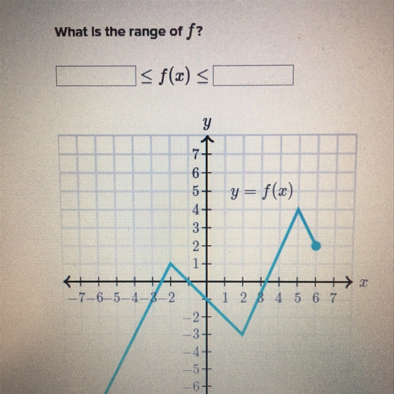 What is the range of f?-example-1