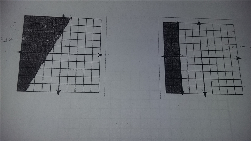 Writr the inequality for each graph-example-1