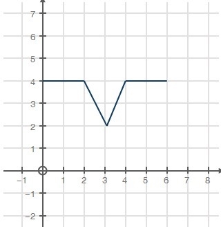 The graph below shows the distance (y) between Hannah and her home, in km, after a-example-1