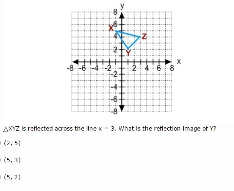 XYZ is reflected across the line x = 3. What is the reflection image of Y?-example-1