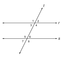 In the figure, r//s <2= < _____?because they are corresponding angles of parallel-example-1