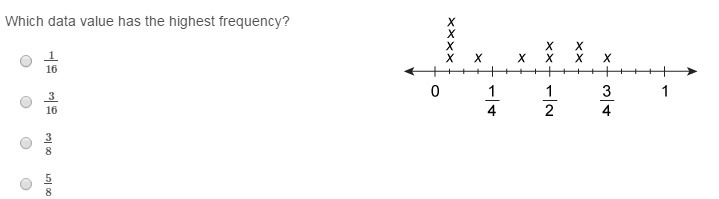 Which data value has the highest frequency?-example-1