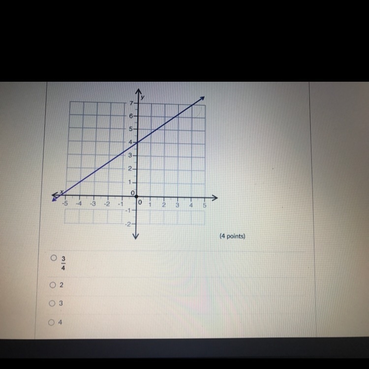 What is the y- intercept of the line shown?-example-1