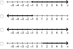 Which graph represents the solution set for the quadratic inequality x2 + 2x + 1 &gt-example-1