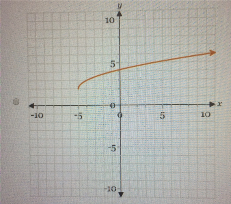 Please help me with 1 question. Look at all 4 attachments to see all the graphs.-example-2