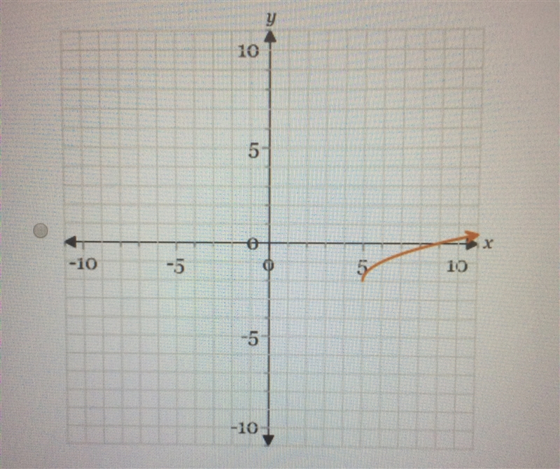 Please help me with 1 question. Look at all 4 attachments to see all the graphs.-example-4