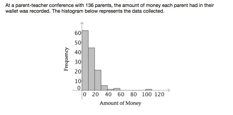 At a parent-teacher conference with 136 parents, the amount of money each parent had-example-1