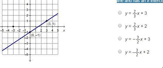 What is the equation of the line that is parallel to the given line and has an x-intercept-example-1