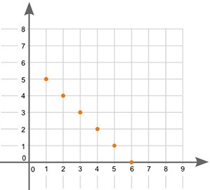 (06.01)What type of association does the graph show between x and y? Linear positive-example-1