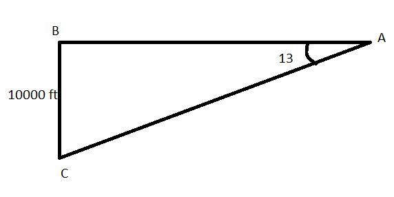 An airplane is flying at an altitude of 10,000 feet. The pilot notices that the beginning-example-1