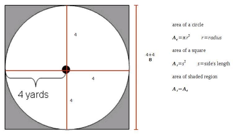 Find the area of the shaded portion of the diagram (use 3.14 for p). A)220.16 square-example-1