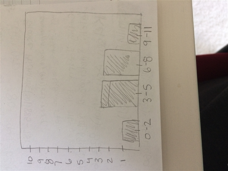 PLEASE HELP ME IM SO FAR BEHIND!!!! 99 POINTS!!! The data shows the age of eight different-example-1