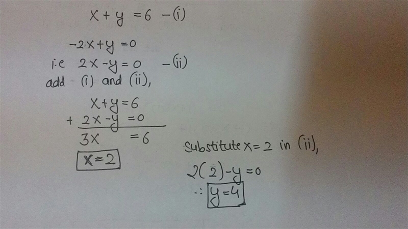 Find the solution of the following system of linear equations. x+y=6 -2x+y=0-example-1