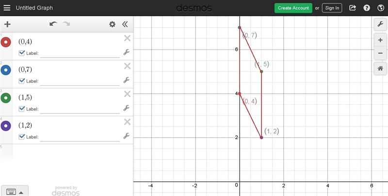 The following set of coordinates represents which figure? (0, 4), (0, 7), (1, 5), (1, 2)-example-1