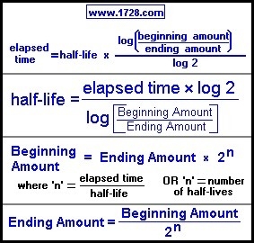 The half life of a certain substance is about 4 hours. The graph shows the decay of-example-1